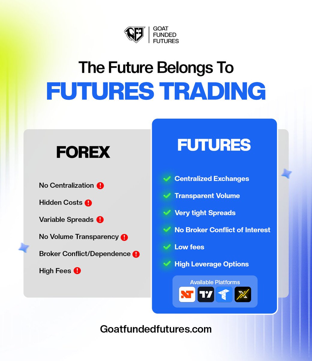 🚀 The Future Belongs to Futures Trading 🚀

Forex has its downsides:
❌ No centralization
❌ Hidden costs &amp; high fees
❌ Variable spreads
❌ No volume transparency
❌ Broker conflicts of interest

Futures change the game:
✅ Centralized exchanges
✅ Transparent volume
✅