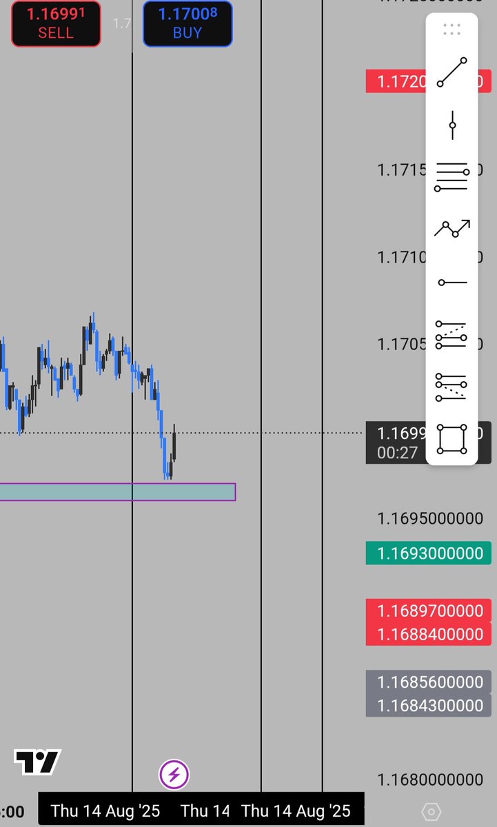 DXY destroyer (@Amjunior77) / Posts / X