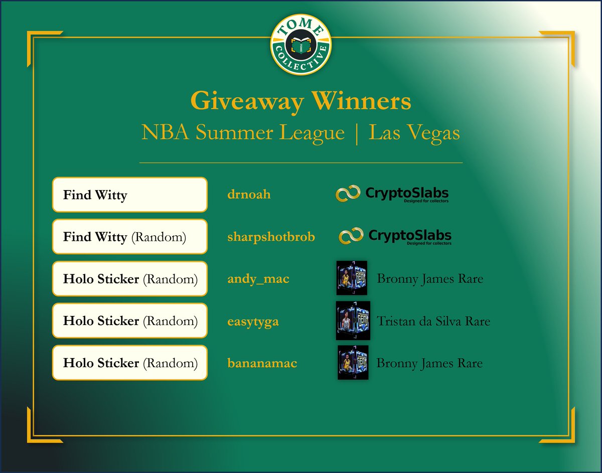 Tome Collective (@tomecollective) on Twitter photo As part of our <a href="/NBASummerLeague/">NBA Summer League</a> promotion last month, we had some Vegas giveaways...but only one was claimed, so we randomly selected the remaining four prizes from our followers.
Congratulations to <a href="/DrNoahFT/">Dr.NoahFT.DPT</a> (who found <a href="/WittyCollector/">Witty</a> in person), <a href="/sharpshotBRob/">Bryan Robinson</a>, <a href="/andy_mac32/">Andy_Mac32</a>, As part of our <a href="/NBASummerLeague/">NBA Summer League</a> promotion last month, we had some Vegas giveaways...but only one was claimed, so we randomly selected the remaining four prizes from our followers.
Congratulations to <a href="/DrNoahFT/">Dr.NoahFT.DPT</a> (who found <a href="/WittyCollector/">Witty</a> in person), <a href="/sharpshotBRob/">Bryan Robinson</a>, <a href="/andy_mac32/">Andy_Mac32</a>,