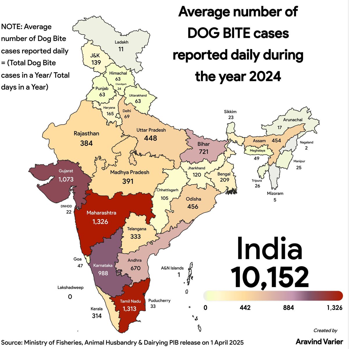 #LokeshKanagaraj
#dogs