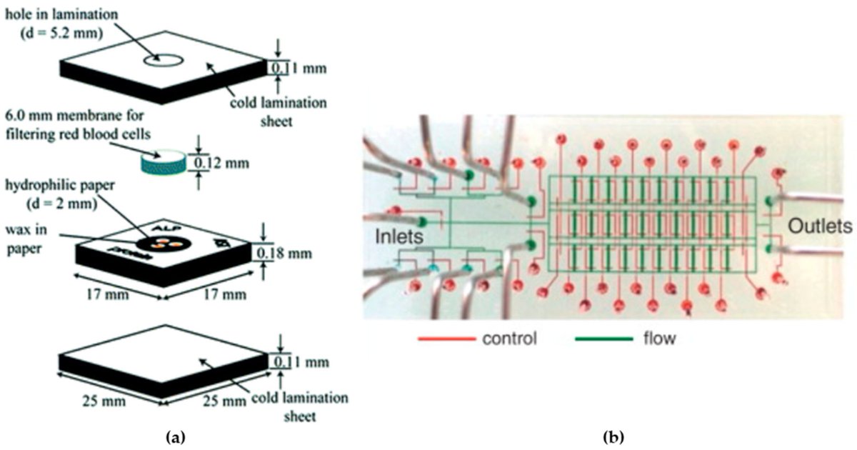 micromach_mdpi's tweet image. Welcome to read “Advances in Microfluidic Systems and Numerical Modeling in Biomedical Applications: A Review”
mdpi.com/2072-666X/15/7…
#numerical_simulation #microfluidics #organ_on_a_chip #microfluidics_systems #mixing