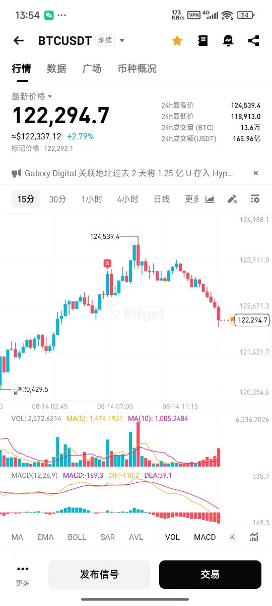 比特进 tweet media