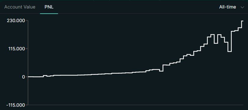 Funny how time turns drawdowns into cute little bumps on an up-only curve 😌📈

What used to feel like pain… now it’s just part of the art.