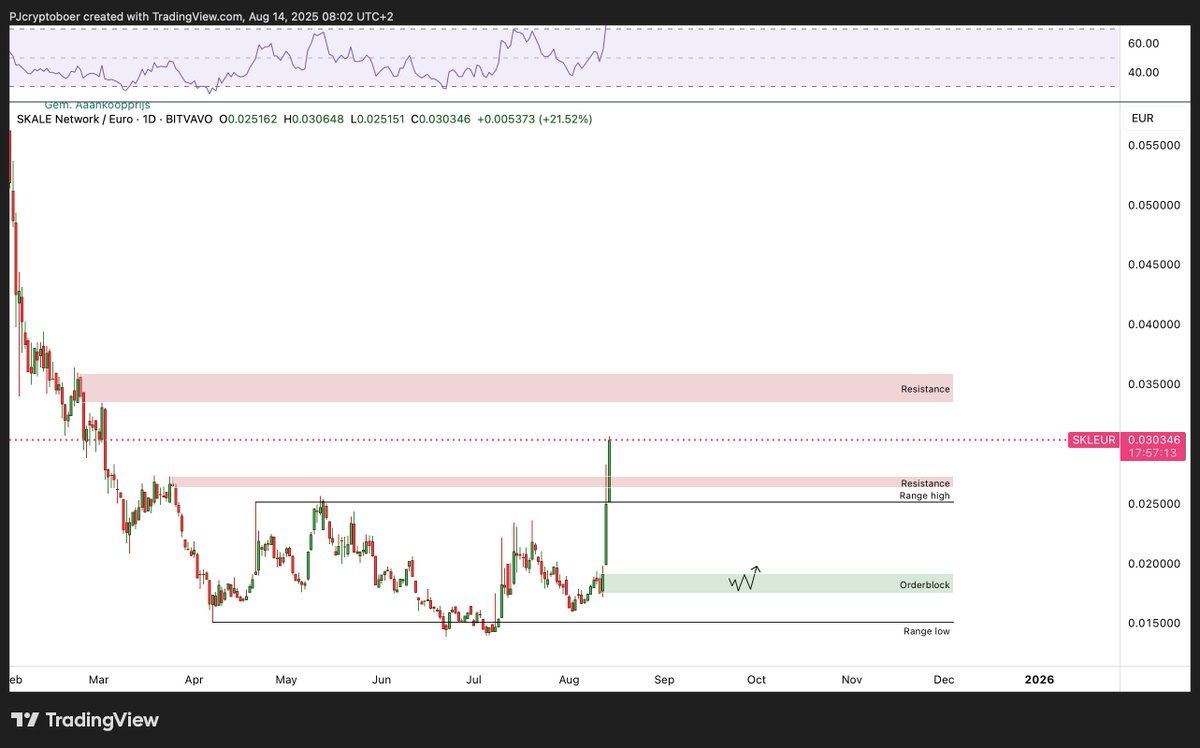 ISD | Investeer Slim en Duurzaam tweet media