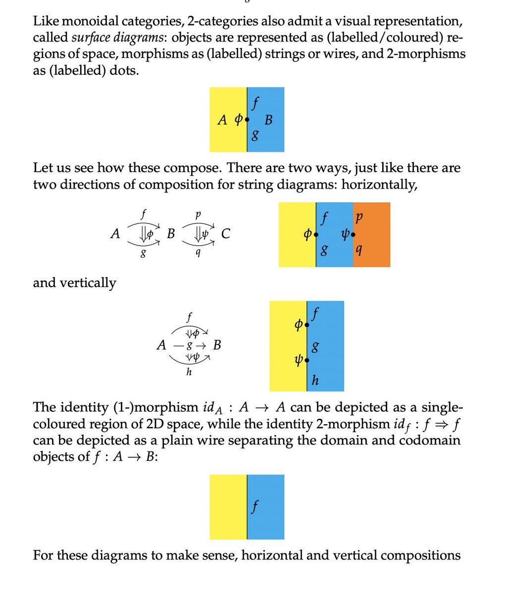 Prathyush (@prathyvsh) on Twitter photo If you dig this way of interacting with math, I want to bring your attention to string diagrams. Work is underway to track entire domains of mathematics/physics as a picture language! Here’s a nice introduction paper for computer scientists by <a href="/rwolffoot/">Robin Piedeleu</a>: arxiv.org/pdf/2305.08768 If you dig this way of interacting with math, I want to bring your attention to string diagrams. Work is underway to track entire domains of mathematics/physics as a picture language! Here’s a nice introduction paper for computer scientists by <a href="/rwolffoot/">Robin Piedeleu</a>: arxiv.org/pdf/2305.08768