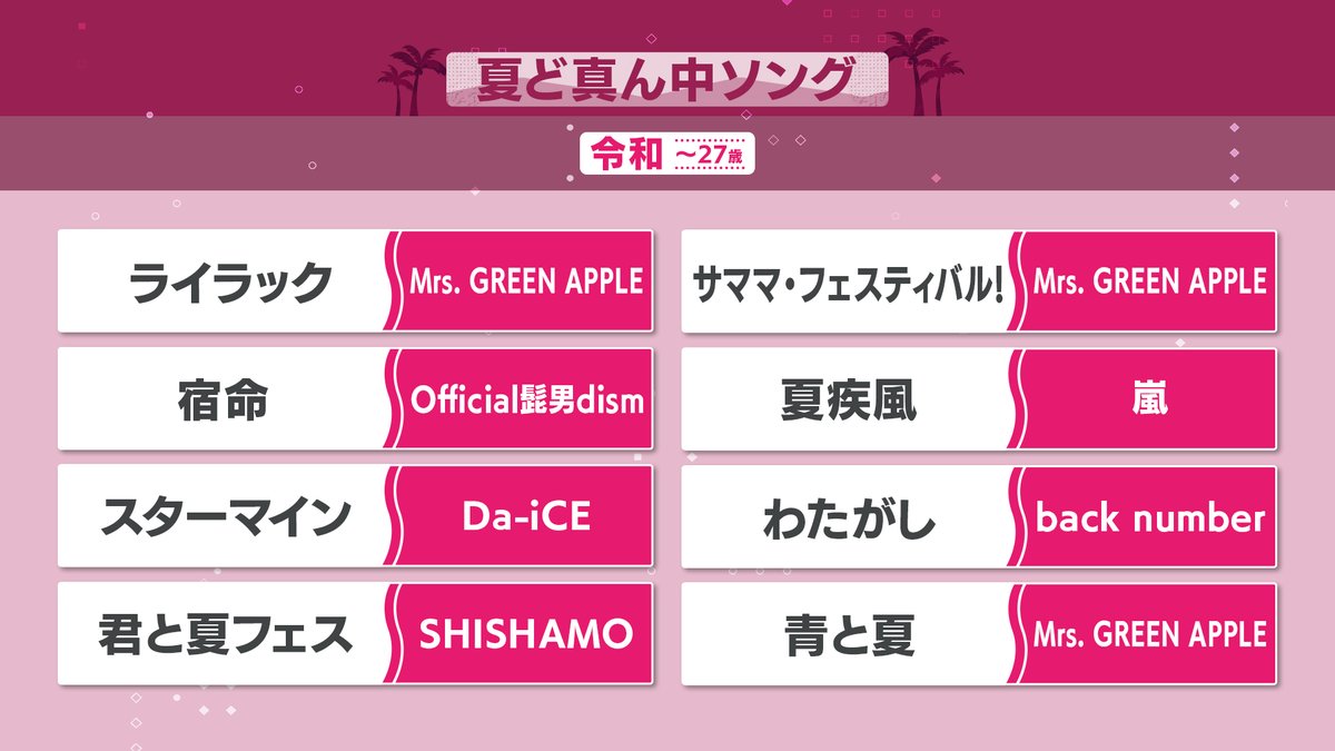 ミュージックジェネレーション #夏ど真ん中 アガる名曲 3HSP☀️🌞 #令