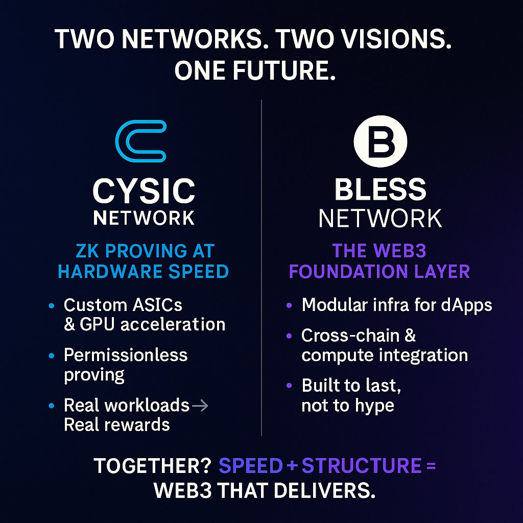 ArpTermina979's tweet photo. Wake up 🚨
📱 X check – bullish vibes only
💬 Yaps – dropping alpha
📊 LB – climbing the ranks
⚡ Yapping @cysic_xyz – ZK future loading
🔥 Yapping @theblessnetwork – $BLESS energy rising
😴 Power nap
♾️ Wake, Yap, Conquer, Repeat

#CysicNetwork #BlessNetwork #YapToTheTop https://t.co/vfcaxdks9z