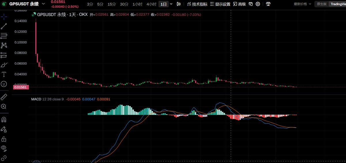 无线阴跌币种，大盘涨他跌，大盘跌他还跌。所以并不是所有币种适合在牛市拿，谨慎选币。