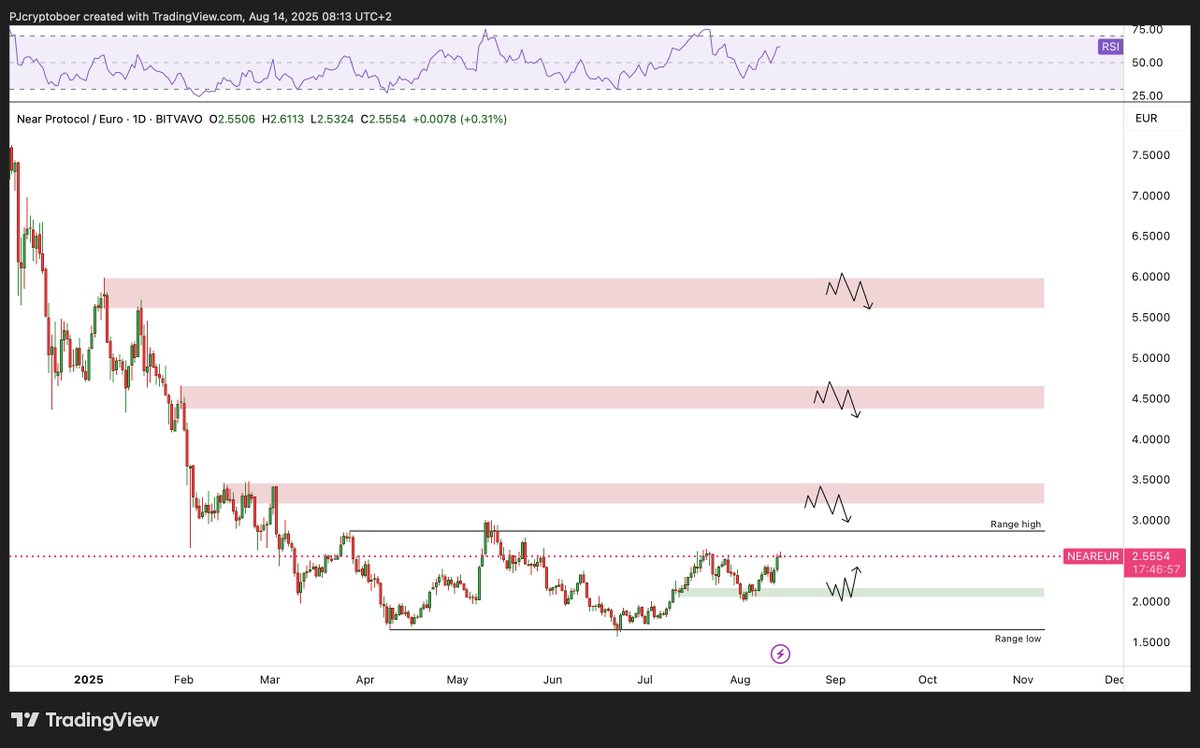 ISD | Investeer Slim en Duurzaam tweet media