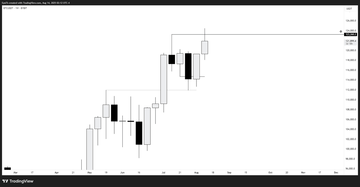 epsi_ts's tweet image. $BTC wicking below lows.