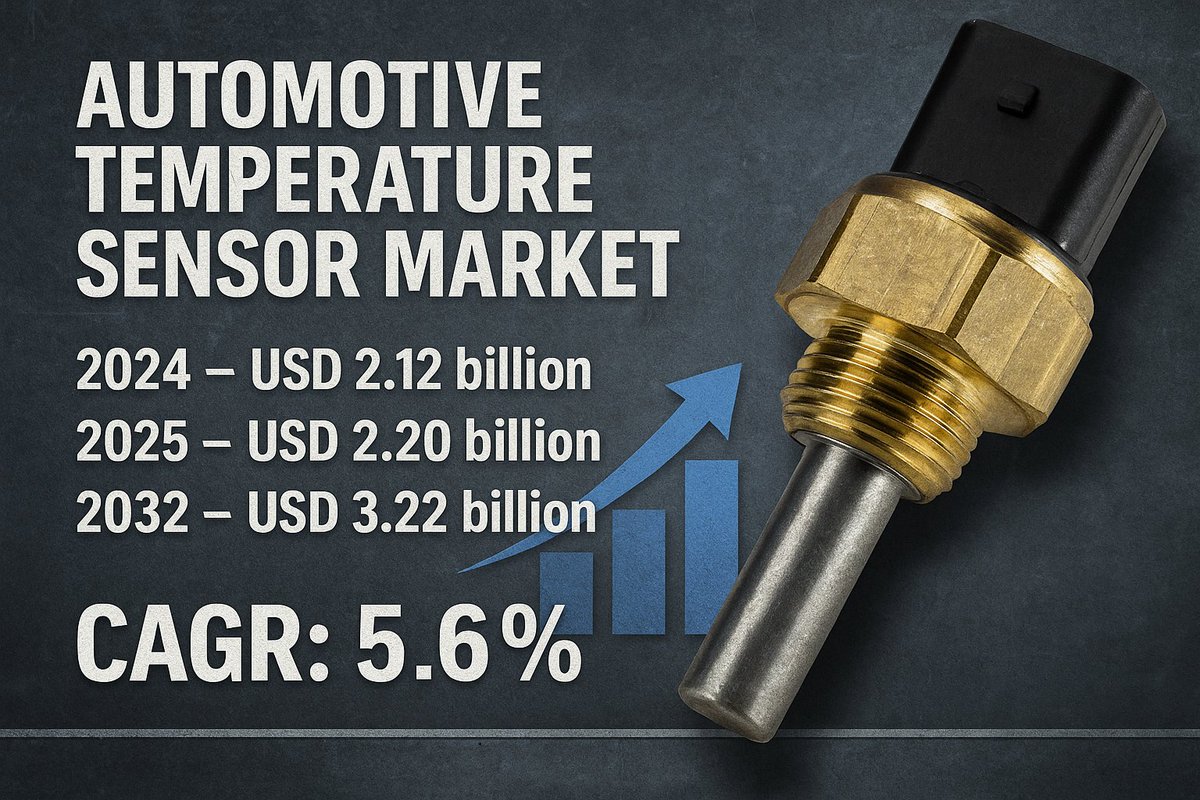 DigheRushi86552's tweet image. 🌡️ Automotive Temperature Sensor Market Heats Up 🚗📊
2024: $2.12B
2025: $2.20B
2032: $3.22B 📈
CAGR: 5.6% (2025–2032)
Know More: fortunebusinessinsights.com/automotive-tem…
#Automotive #TemperatureSensors #EVTech #AutoParts #VehicleSafety #AutomotiveComponents #SmartMobility