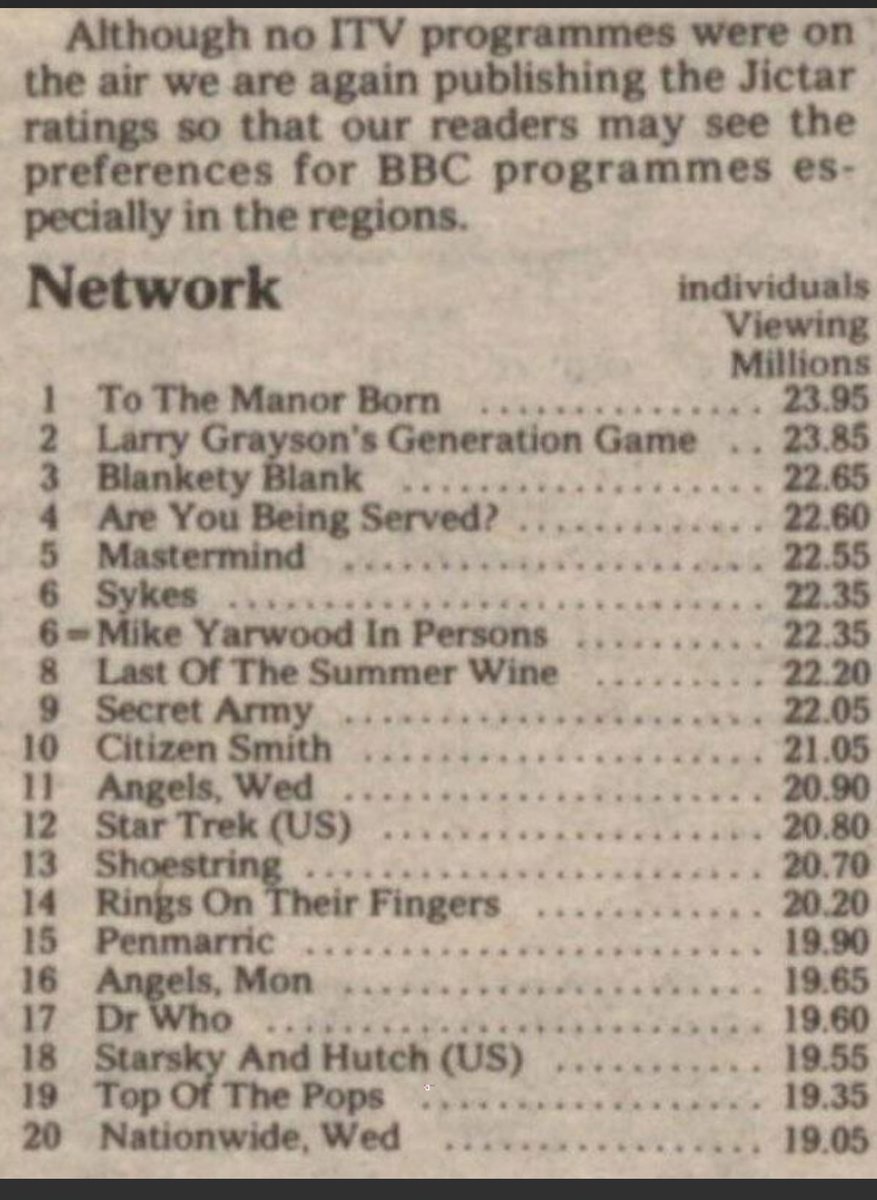 #thursday 
Something different 
No real clues today 
please repost so others can play. 
Tv teaser! 
What was the year ?  

 #retro #tv