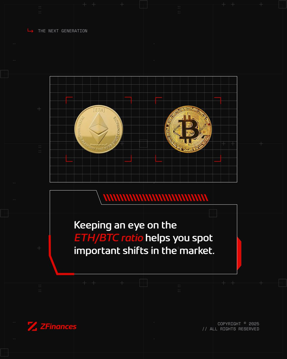 ZFinances_'s tweet image. The ETH/BTC ratio compares the value of Ethereum to Bitcoin, showing how much 1 ETH is worth in BTC. It’s a powerful tool for crypto traders to understand which of these major coins is gaining momentum.

#CryptoTrading #CryptoInsights #ZFinances