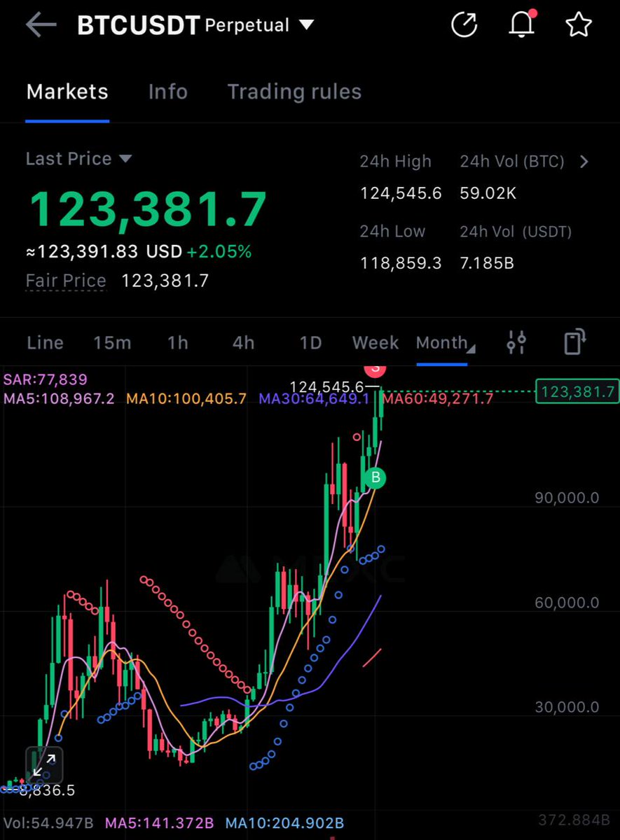 the easiest way to make 20 000x 

is to buy put options on btc with a 90k strike until the end of August – 1% probability, 100x returns

then, with the profits, buy kekius maximus – another 200x will be waiting you there