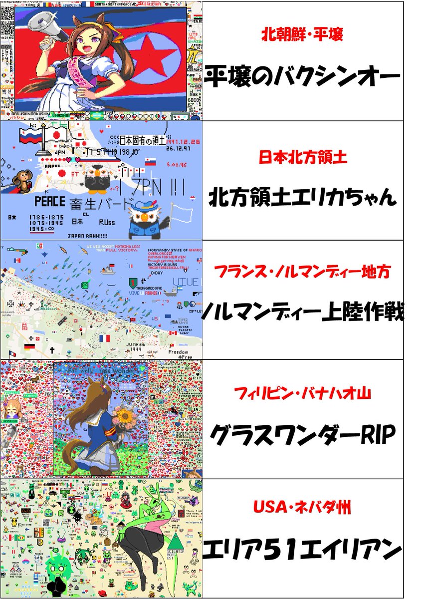 世界『wplace』の旅
世界地図上のお気に入りらくがきをご紹介