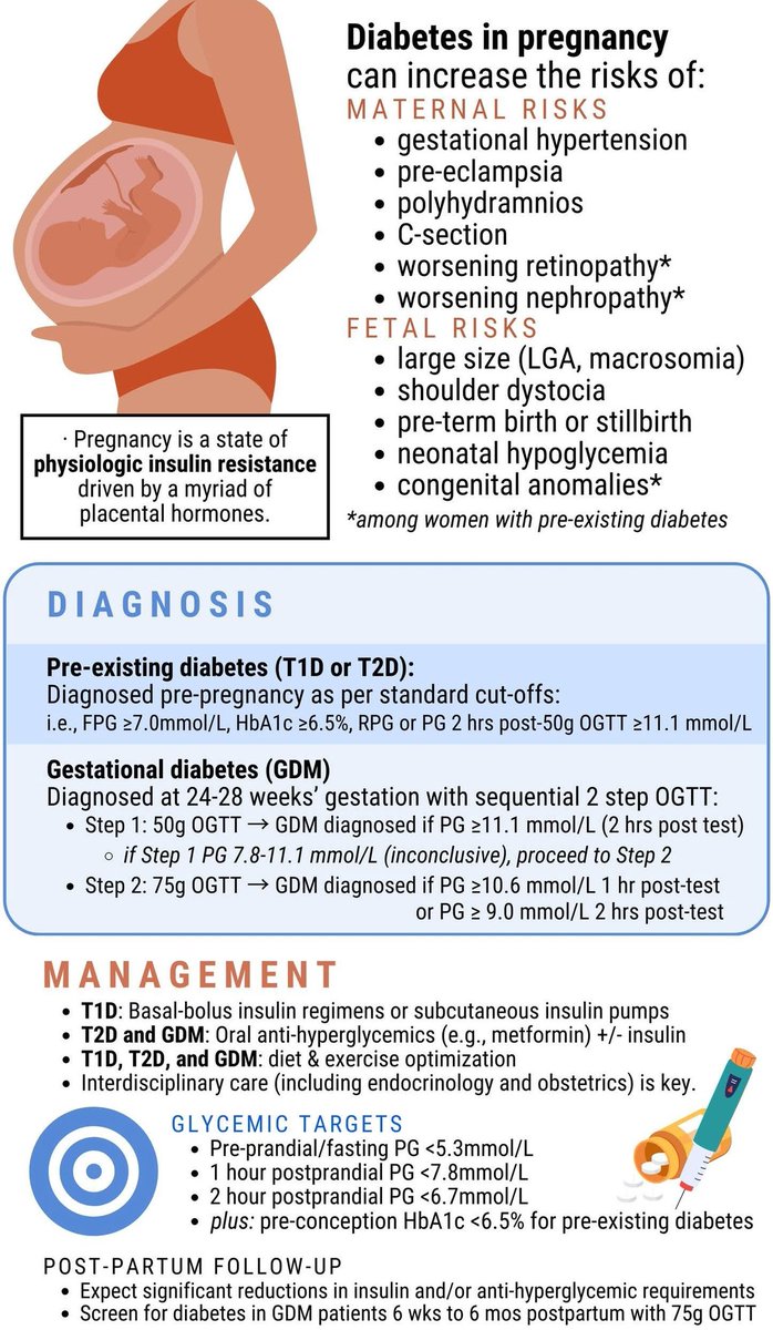 pgMedicine's tweet photo. Diabetes in pregnancy https://t.co/CbMZe1meTe