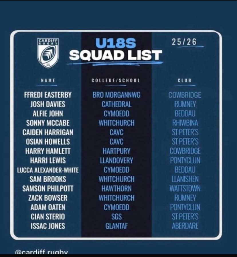 Massive congratulations to Ffredi Easterby and Harry Hamlett on their selection in the Cardiff u18s squad. Good luck to them both 💚🖤💚🖤💚🖤

#uppabridge
#cowbridge