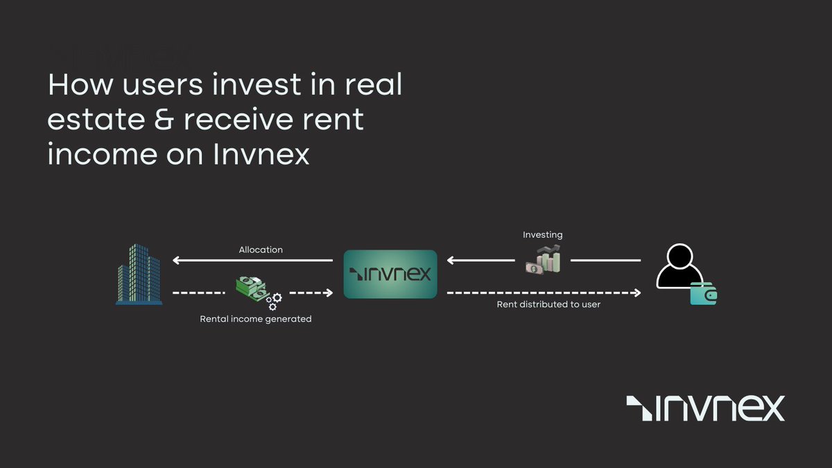 Investing in RWA is straightforward on Invnex. 

Explore tokenized assets and strategies on invnex.com