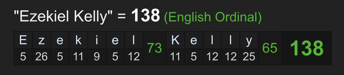This is how the news operates on the daily - this decision comes on August 13, or 13/8…
Ezekiel Kelly = 138
Federal = 138
-Bavarian Illuminati = 221
-221 year sentencing
#Gematria