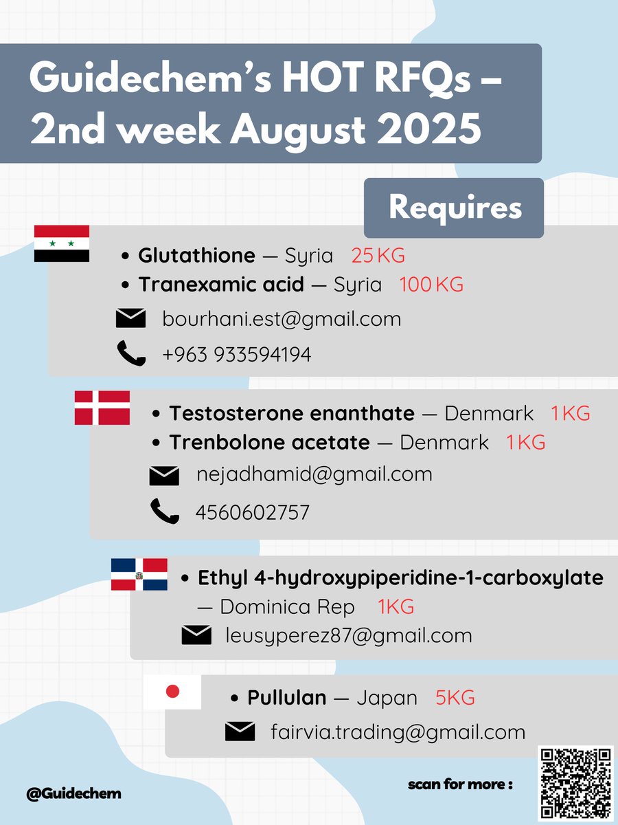 ChGuide's tweet image. 📢 New: Guidechem HOT RFQs — 2nd week Aug 2025. 
#Glutathione (25KG), 
#TranexamicAcid (100KG), 
#Pullulan (5KG), #Trenbolone (1KG), #1_1_DIMETHOXYETHENE (300mL).

Full list → guidechem.com/guideview/hot-…
#Guidechem #RFQs #ChemSourcing

 #MarketTrends  #Chemical #pharmacie #America