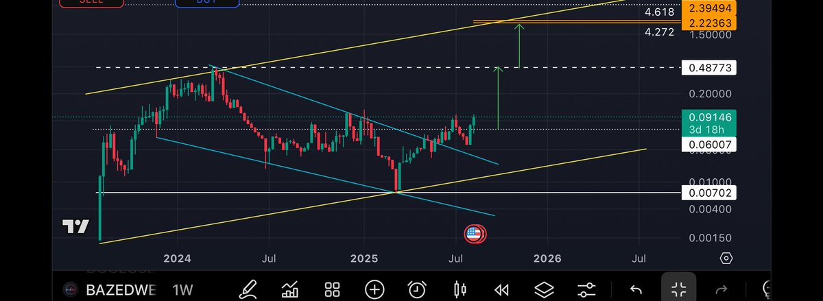 $BAZED expansion is coming.