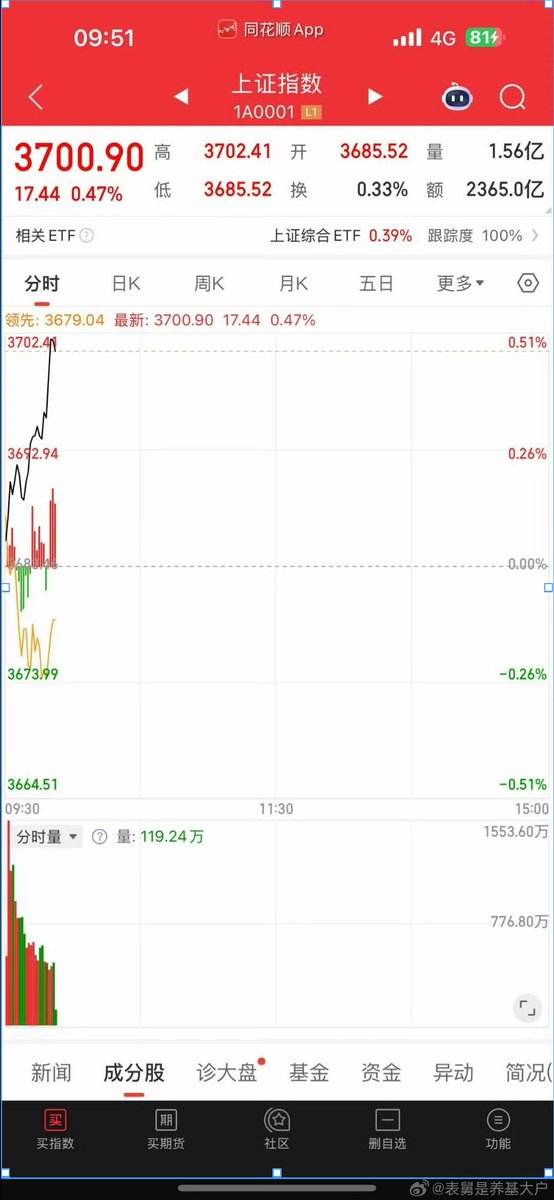 小罗总 tweet media