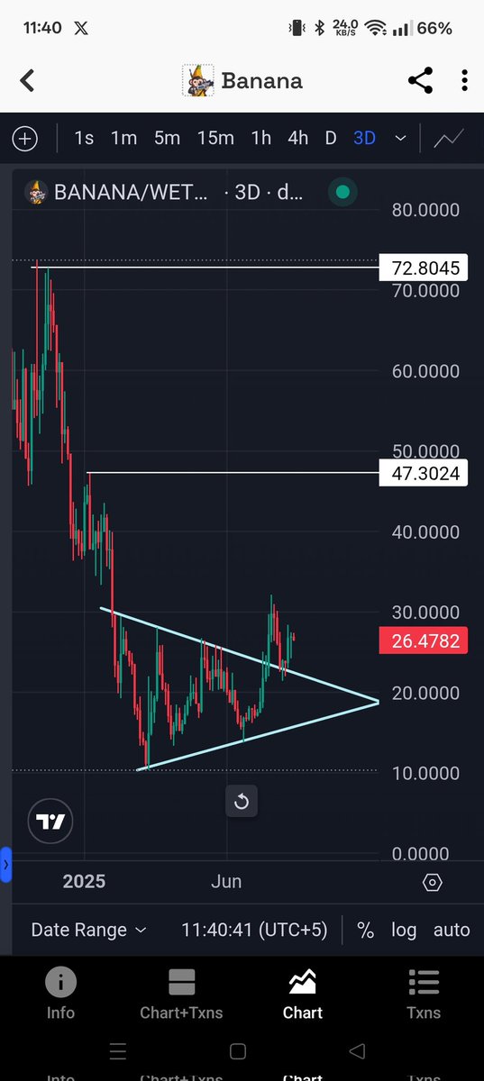 $Banana
Still waiting for the second entry, imo it will not be filled because it gives  a lot of time for accumulation..  
If anyone accumulates between 24 to 20 they will be rewarded soon..
Good times are ahead.. 
Already up from my entry, but i believe fireworks 🎇 soon.