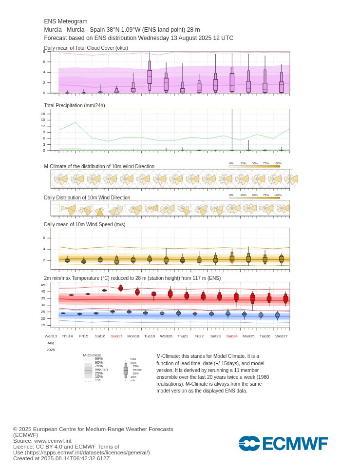 🌡️Hasta el lunes se seguirá bajo los efectos de la #OlaDeCalor 
🔴 La novedad es que de sábado a lunes también afectará a la vertiente mediterranea que hasta ahora había estado al margen
⚠️ Protejan a los más vulnerables. No es ninguna broma. El riesgo para la salud es elevado