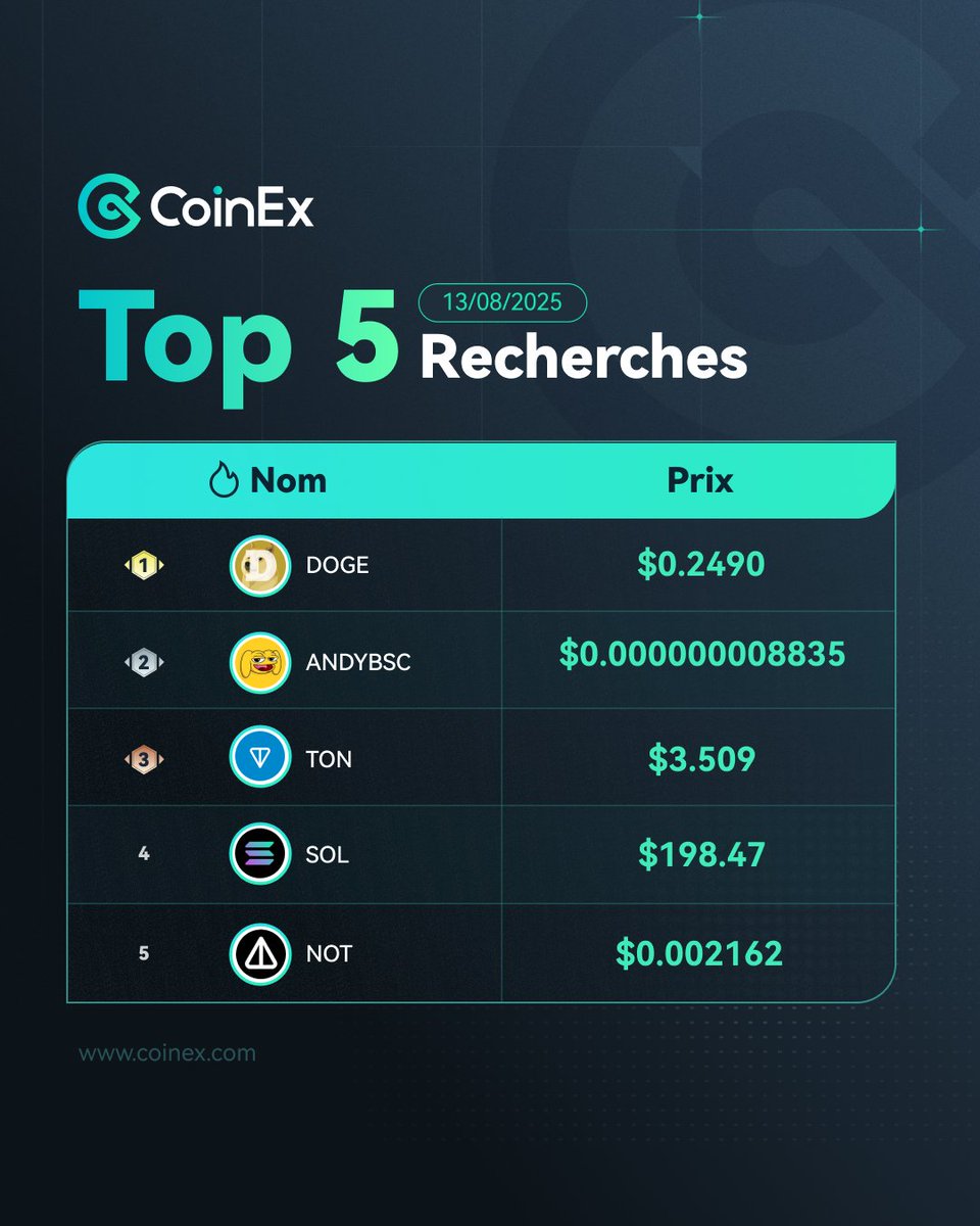 CoinEx French tweet media