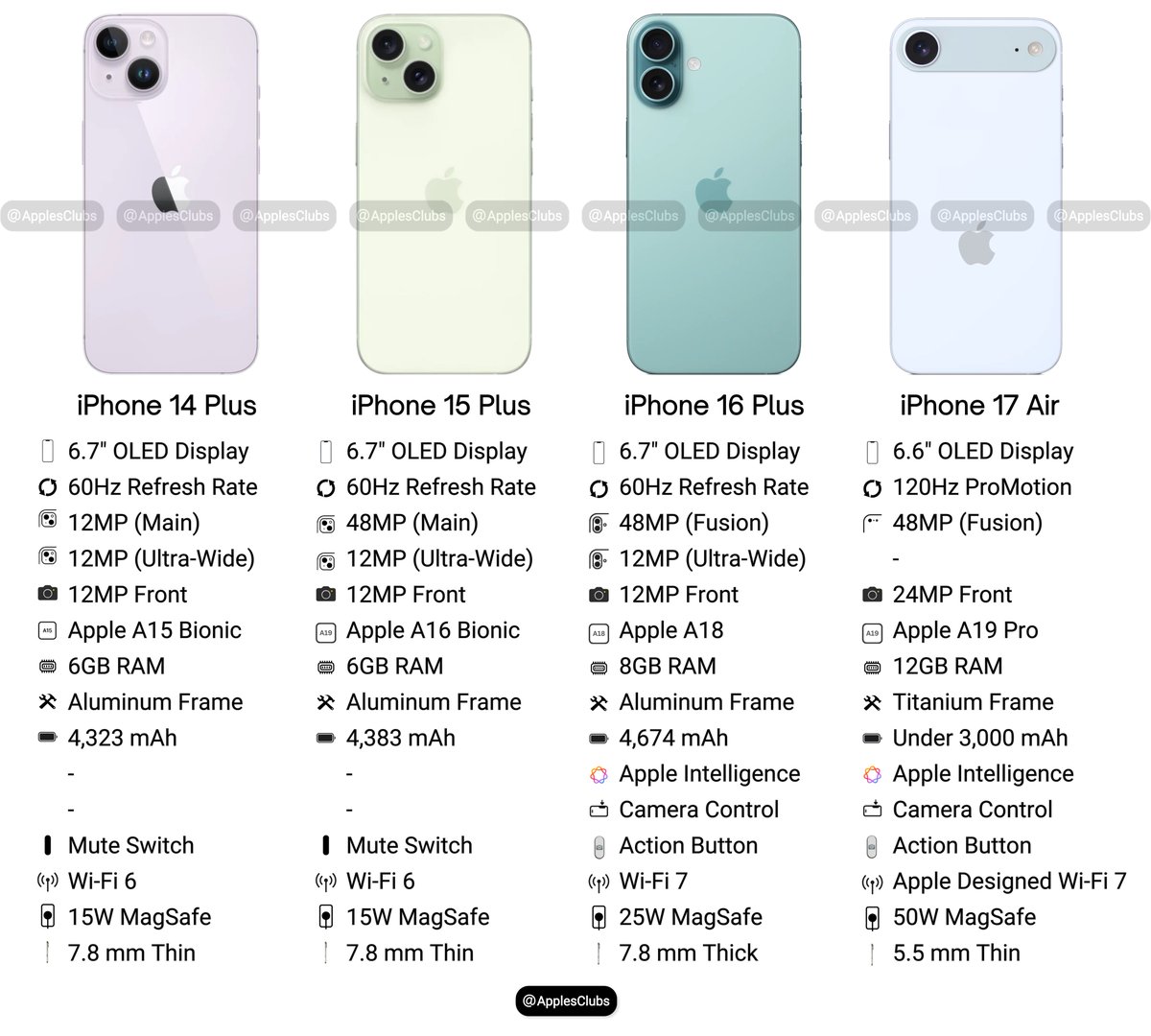 Apple Club tweet media