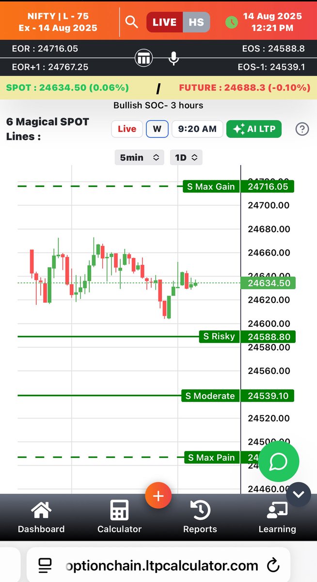 त्रिशंकु की कहानी सुने हैं ? 😂 #OptionsTrading