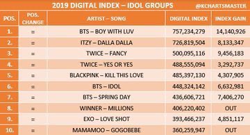 cheshirezone's tweet photo. ne bwl’si ne fancy’si mi… kill this love’ın yılın şarkısı olabilmesi için 2018 şarkısı olan yes or yes’i bile geçmesi gerekiyor bırakın diğerlerini lol 3 gündür mü fansınız ya https://t.co/Cg24D2Ny4y