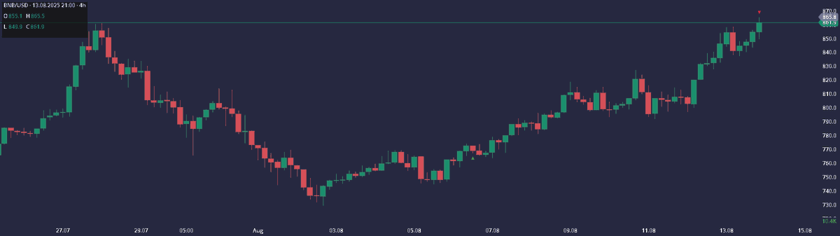 ATH $BTC ATH $BNB ATH $ETH?🐐 

Keep Grinding 🧉🐸