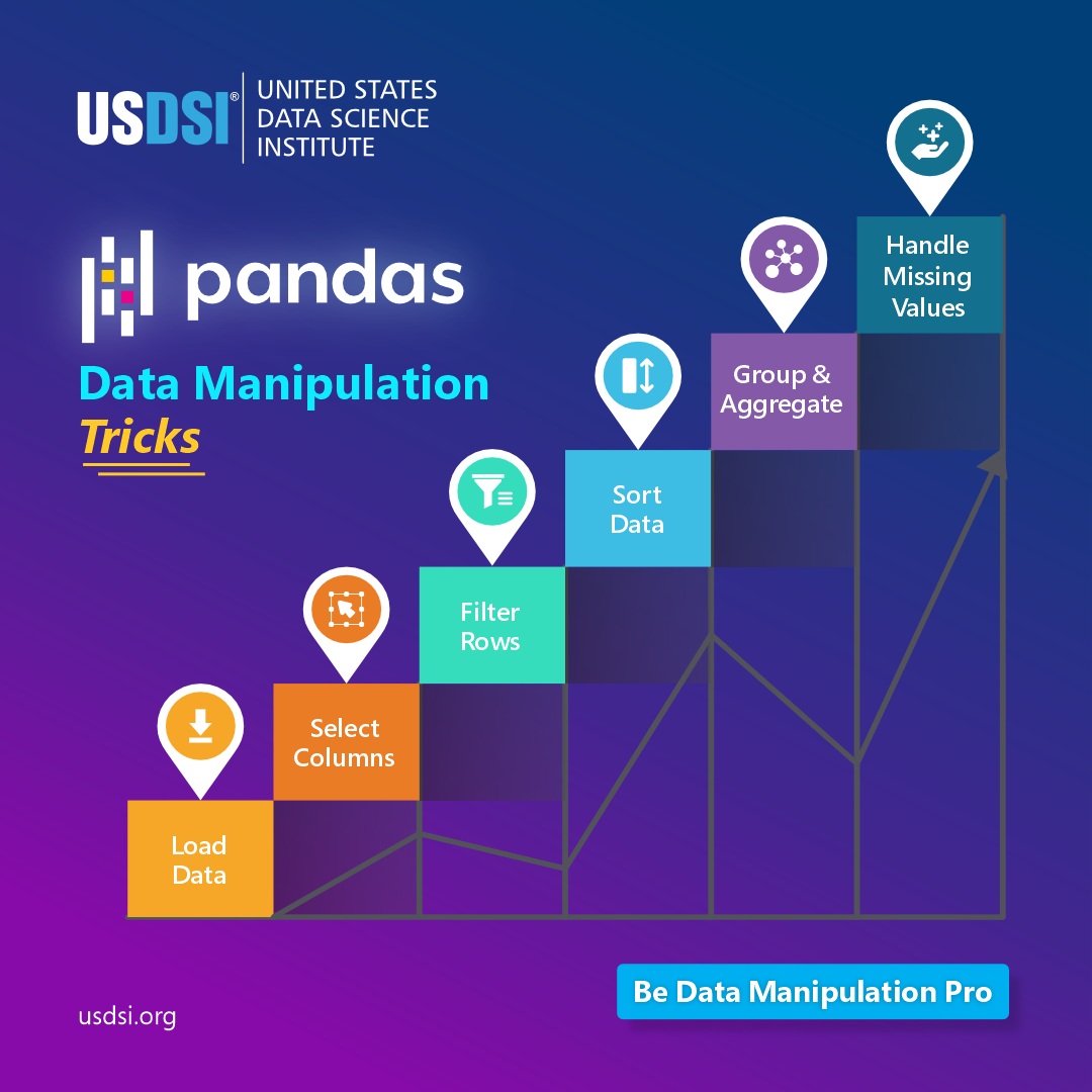 US_DSI's tweet image. Pandas: where messy data gets a makeover—filter, merge, pivot, and group with Python grace, turning spreadsheets into stories.
Level up your data game— Try these Pandas tricks today bit.ly/47fb0D9
#Pandas #PythonPandas #DataManipulation #DataScience #MachineLearning