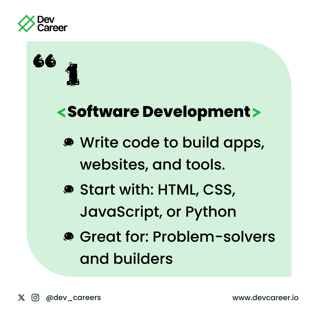 dev_careers's tweet photo. You don’t need a CS degree to break into tech  but you do need guidance.

Here are 5 beginner-friendly paths into tech and the tools to start with.
Save this and share with someone who’s still figuring it out
Which one are you on (or curious about)? Drop it in the comments 👇

 #TechCareers #DevCareer #BreakIntoTech #LearnToCode #TechJourney