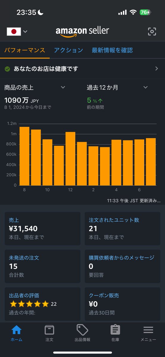 中古せどりでも利益率やら単価やら一定の基準守ってやってると不思議と安定する