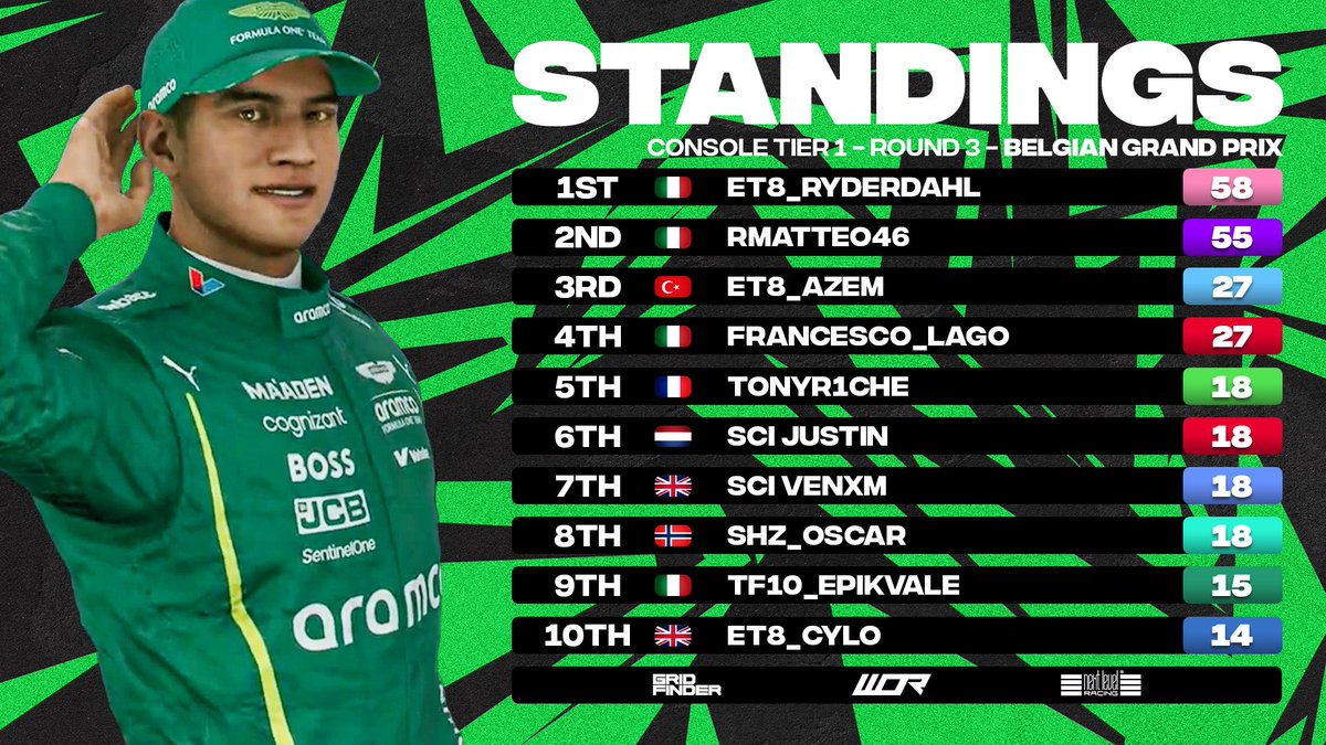 World Online Racing tweet media