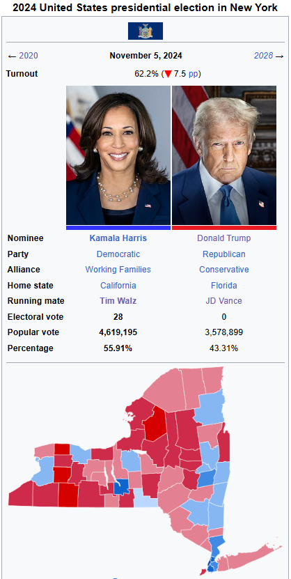 I suspect Winnetka was demographically replaced. And I don't mean racially.

Onondaga County, where I grew up, used to be a stalwart Republican area. For a century, it was won by Republican presidential candidates in every election save for 1964. Even during Franklin Roosevelt's