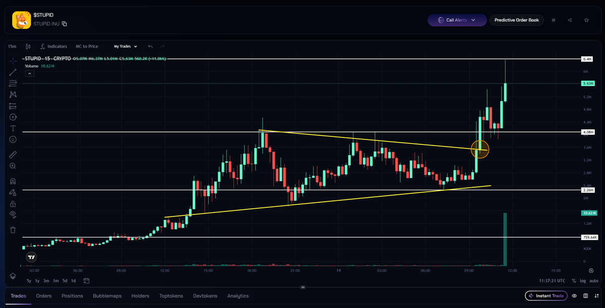 Jeremybtc's tweet photo. $STUPID hit 6.4M market cap 

First trade on Glyde beta -> 16x and counting 

Trust the process https://t.co/wt4axZNAX2