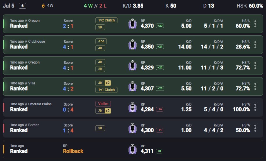 ✨NEW Match Tags
Get your highlights from each match at a glance.

✨NEW Match Filters
Filter matches by Map &amp; Operator. Want to find that one match you aced with Fuze on Border? Now you can.

🪄Updated Design
New match history design on web.