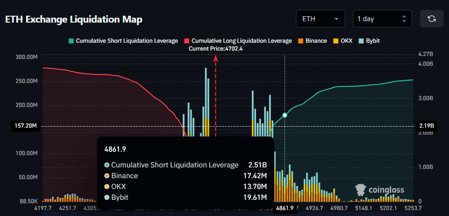 rektfencer's tweet photo. 🚨 IMPORTANT

Once $ETH breaks its All Time High.

Over $2.5 BILLION in shorts will get liquidated.

LETS LIQUIDATE ALL THE BEARS https://t.co/vou6D3oe43