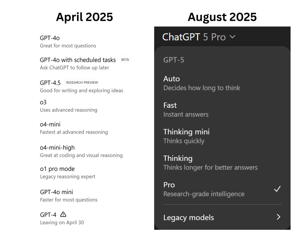 minchoi's tweet photo. 4 months of AI progress https://t.co/tB5TJR1kTr