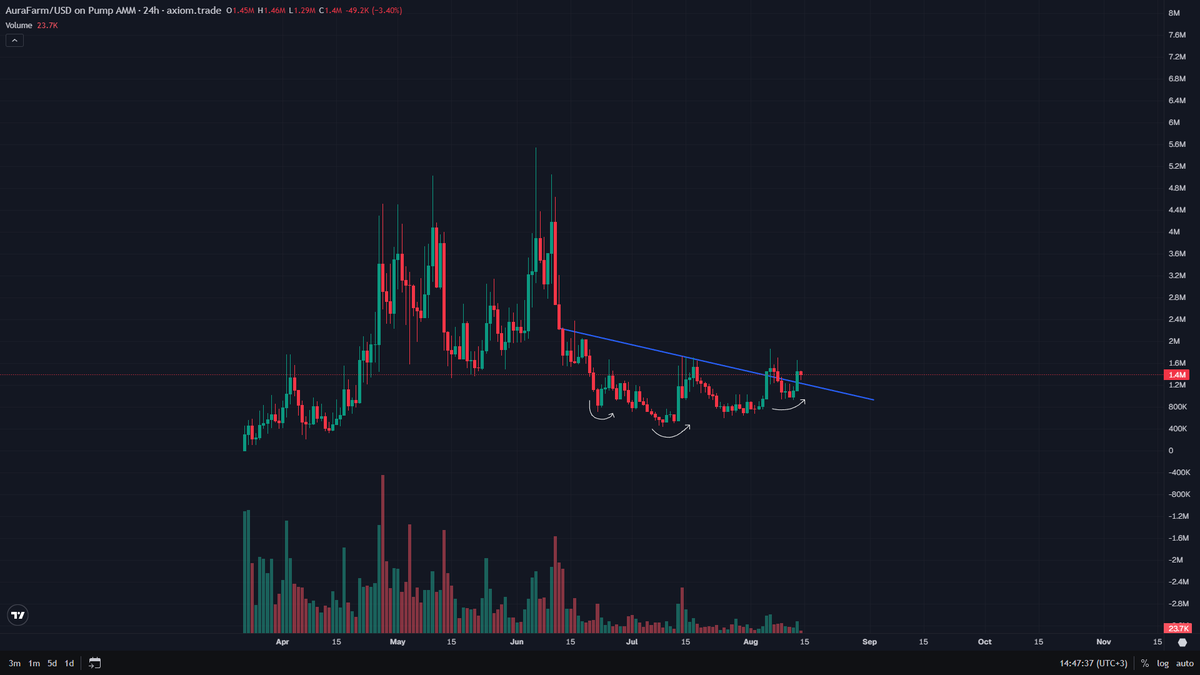 kikcharts🐂 tweet media