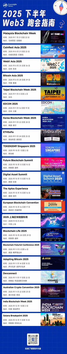 🌏 2025下半年全球跑会日历来了！
别错过你的圈内聚会！- Foresight News

我打算至少去 3 场，你呢？
如果只能选 1 场，你会去哪？

📍 马来西亚 🇲🇾
📍 印度尼西亚 🇮🇩
📍 日本 🇯🇵
📍 中国台湾 🇹🇼
📍 荷兰 🇳🇱
📍 韩国 🇰🇷
📍 保加利亚 🇧🇬
📍 新加坡 🇸🇬
📍 英国 🇬🇧
📍 美国 🇺🇸
📍 西班牙 🇪🇸
📍 中国大陆