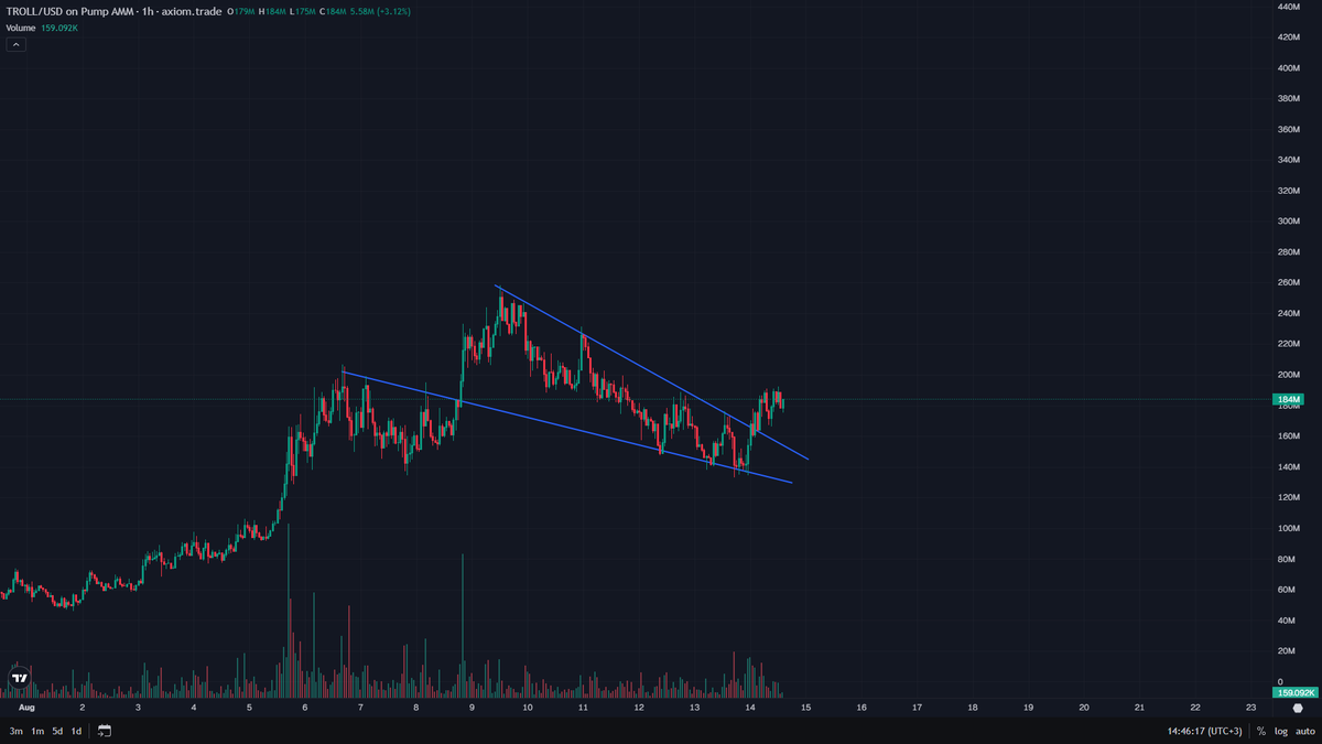 kikcharts🐂 tweet media