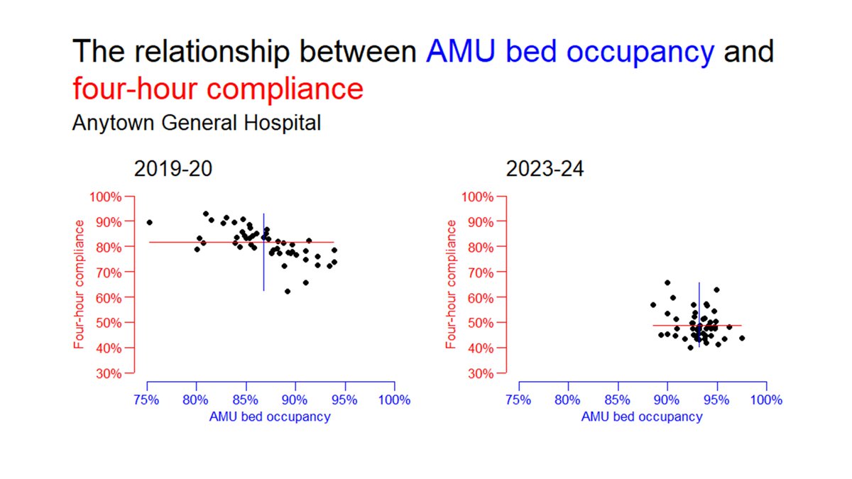 But the thing that struck me most of all was the difference between the two graphs. So I positioned them side by side to try and make the contrast clearer. There were only three years that intervened between these two time periods but they look like two different worlds.
16/16