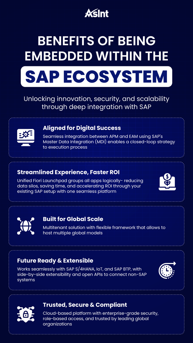 AsIntInc's tweet photo. Unlock innovation, security &amp; scalability with @asintinc
 
Our solutions, embedded in the @SAP  ecosystem, connect strategy to execution—globally.

More Info: https://t.co/JzJ7kxFDS7

#AsInt #SAP #Innovation #FutureReady @SAPPartnerEdge https://t.co/4NOaxKZWWc