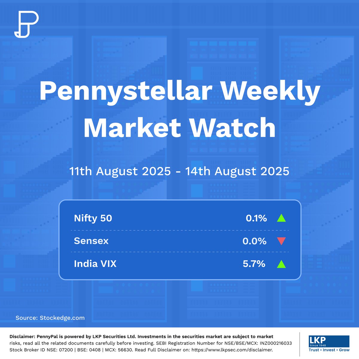 PennyPal_India's tweet image. Here is a Weekly Market Watch !

#pennypal #niftytips #weeklysharemarketwrap #apollohosp #eternal #induslndbank #niftypharma #niftypsubank #CrudeOil #Gold #weeklysharemarketupdates #stockmarkets #commodity #sharemarketindia