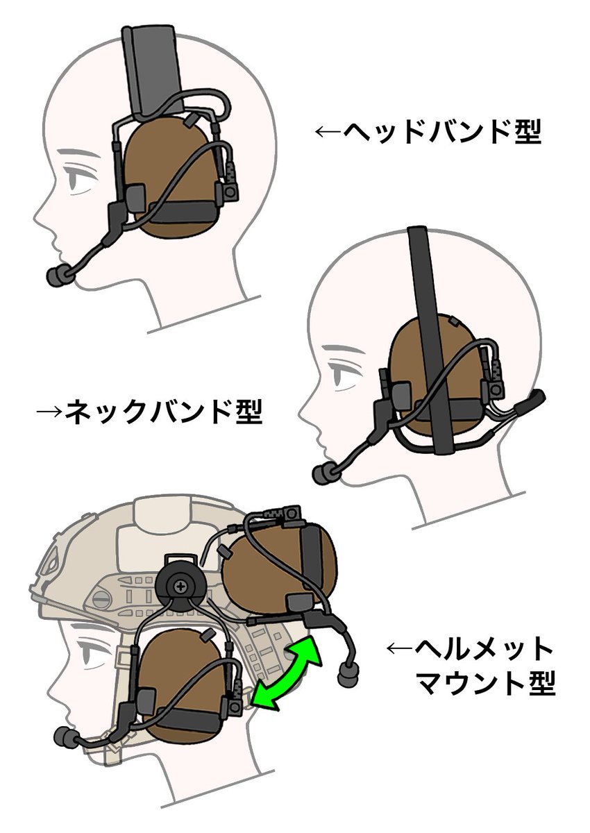 戦場の爆音をカットする、現代のノイズキャンセリング耳栓。 