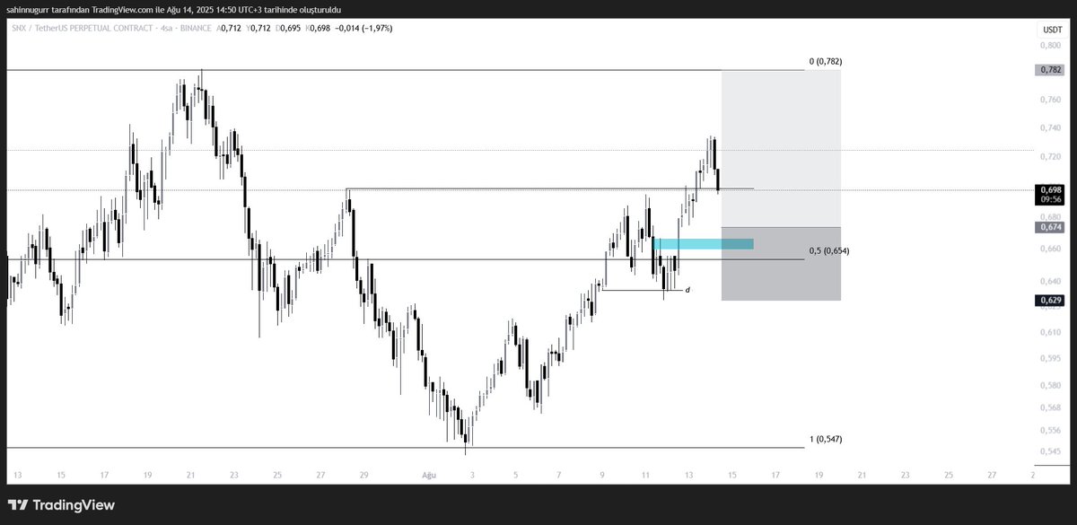 Snx 8h range, 4h long tool. Agamın range videosuna örnek olsun. Range çalışmazsa hem bu postu hem de range videosunu sileriz.